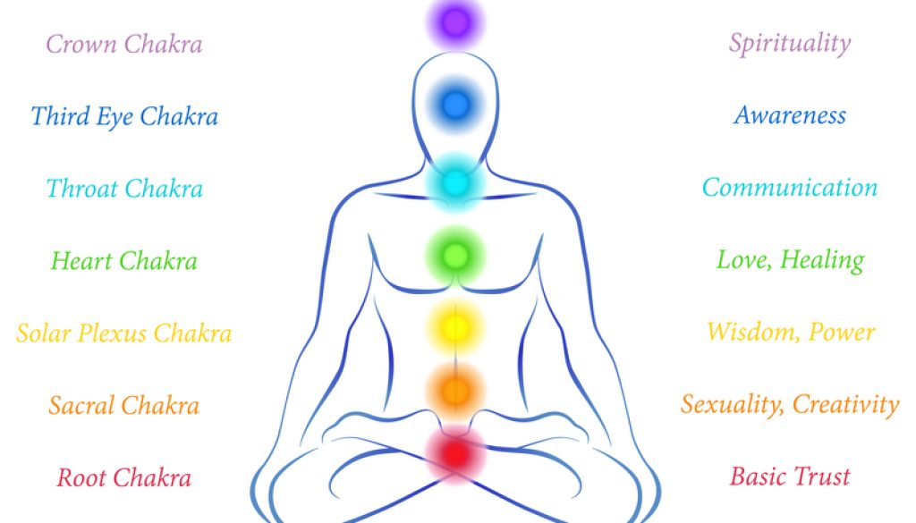 chakra-images